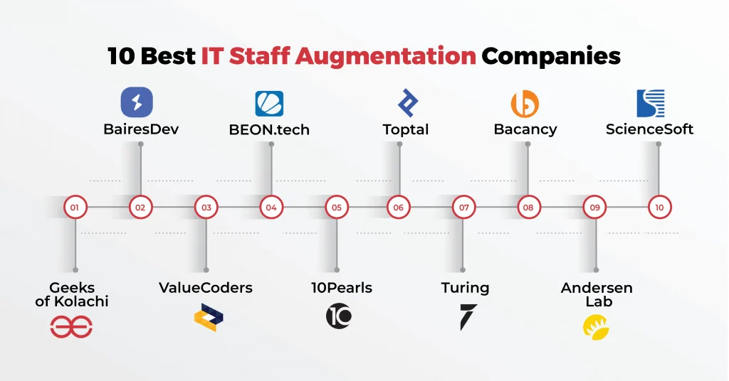 10 best it staff augmentation companies