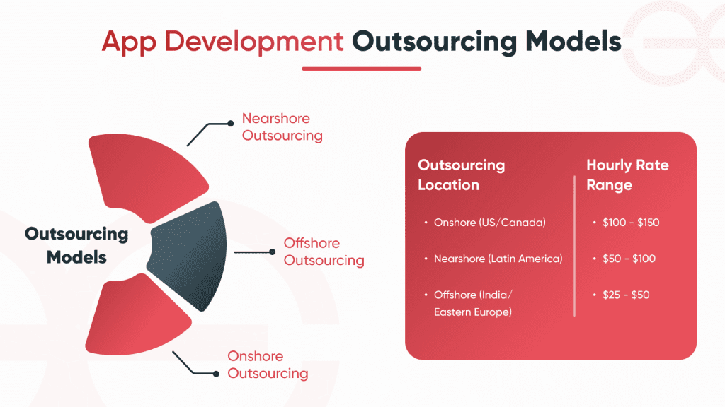 app development outsourcing models by geeks of kolachi