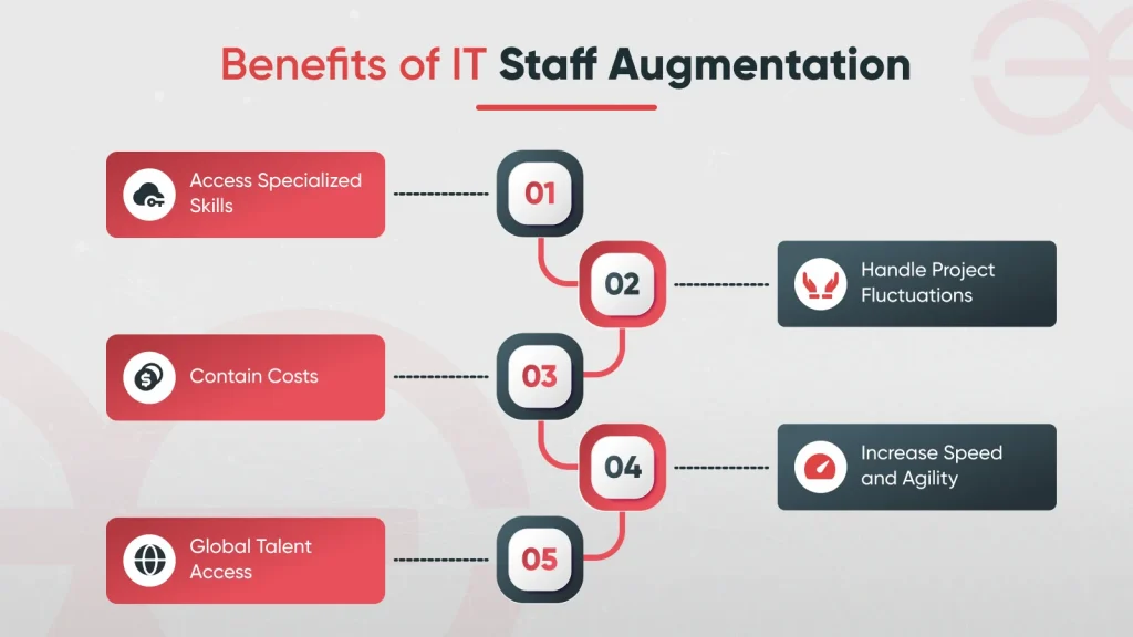 benefits_of_it_staff_augementation by gok