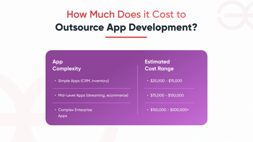 how-much-cost-to-outsource-app-development-geeks-of-kolachi