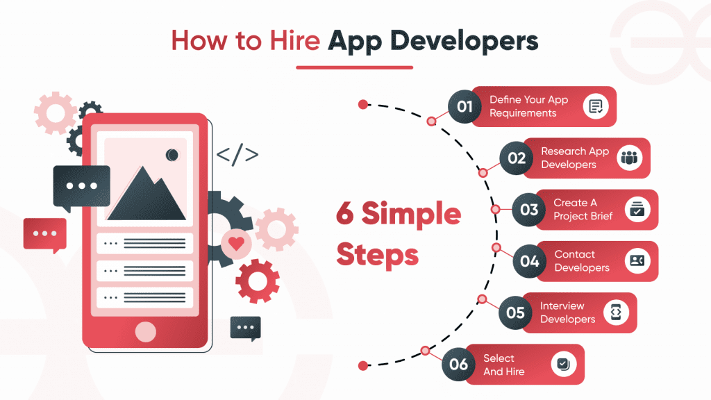 how to hire an app developer 6 steps