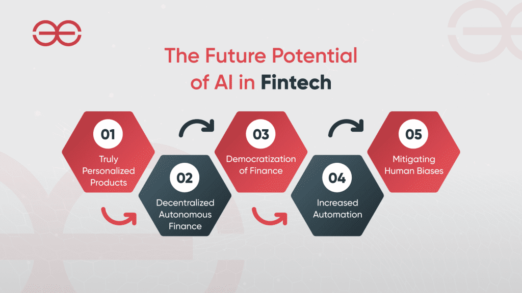 the-future-potential-of-ai-in-fintech