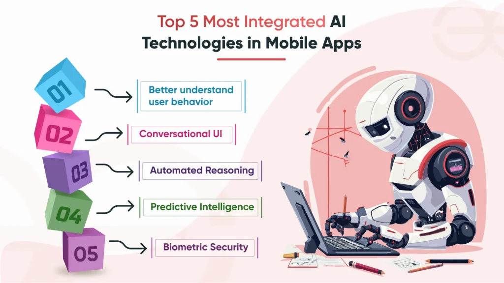 top-5-most-integrated-AI-technologies