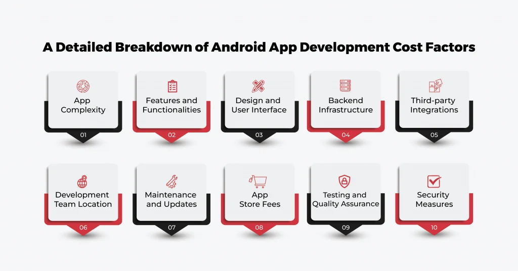 how-much-your-android-app-development-cost