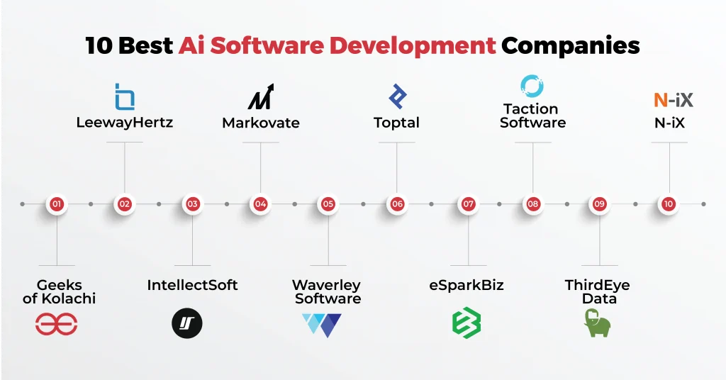 ai software development companies