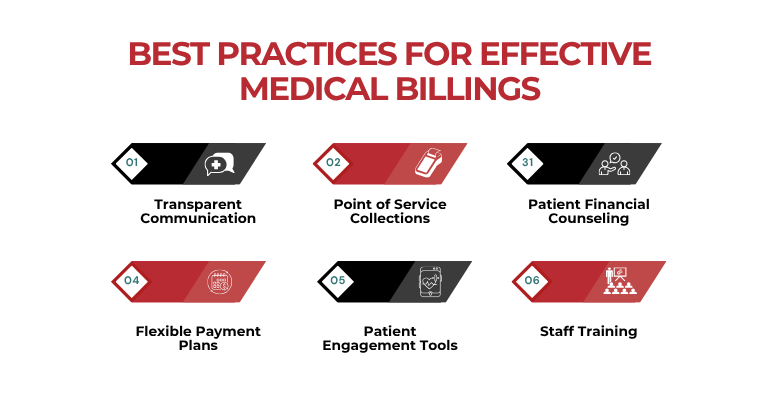Infographic showing six best practices for effective medical billing: transparent communication, point of service collections, patient financial counseling, flexible payment plans, patient engagement tools, and staff training.
