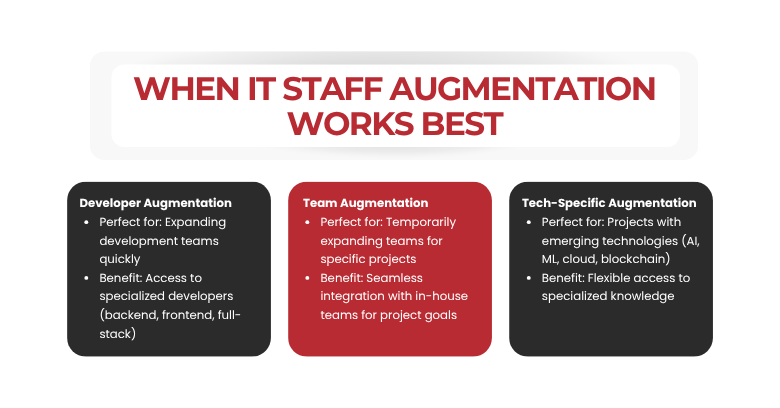 when it staff augmentation works best infographic